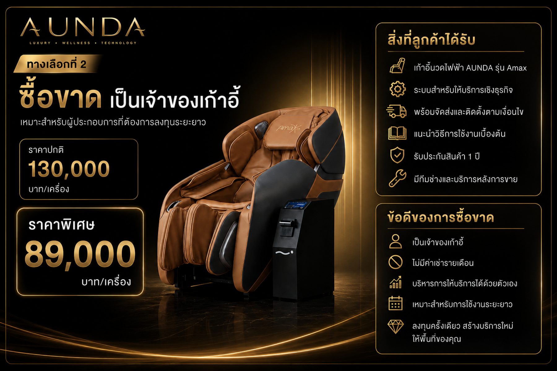 AUNDA purchase package